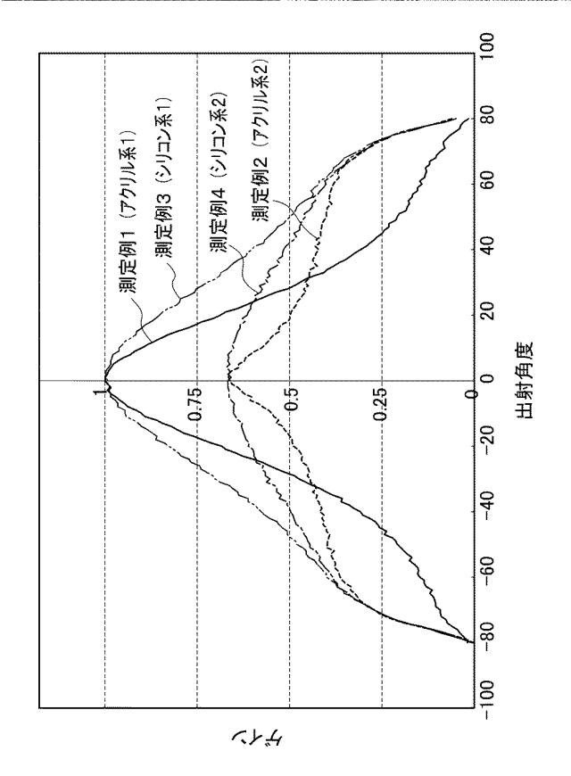 5834613-インタラクティブボード用の透過型スクリーン、インタラクティブボード、インタラクティブボードシステム 図000005