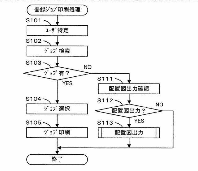 5834631-印刷装置および印刷システム 図000005
