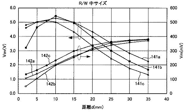5834655-送信装置、送受信装置、及び集積回路 図000005