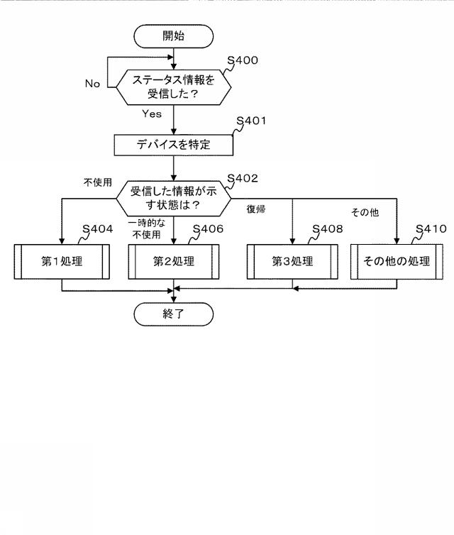 5834721-情報処理プログラム、情報処理装置、及び、情報処理システム。 図000005
