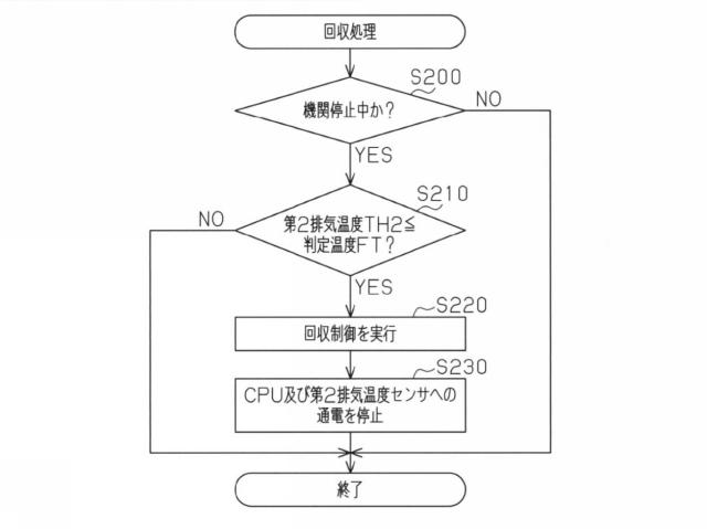 5834831-内燃機関の排気浄化装置 図000005