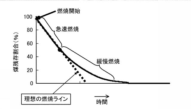 5834925-触媒付パティキュレートフィルタ 図000005