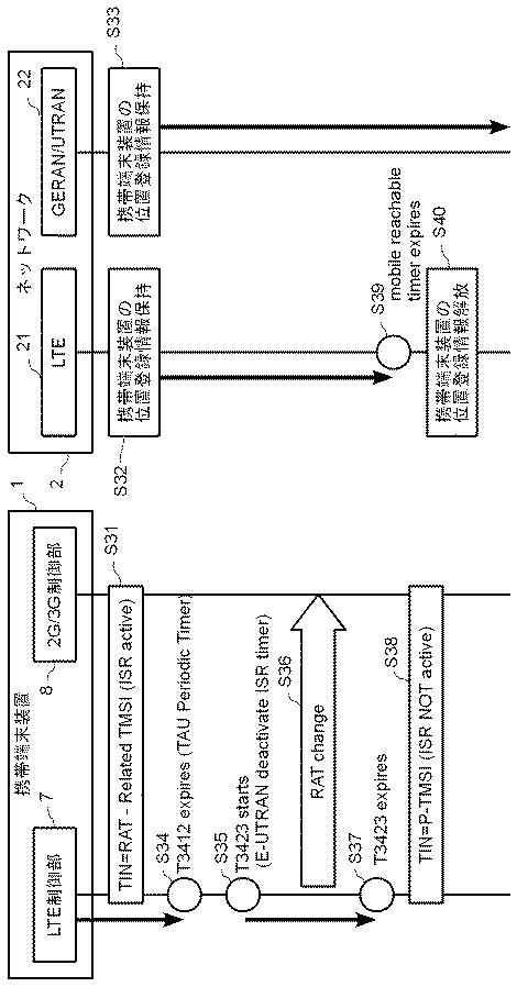 5835213-無線アクセス方式および携帯端末装置 図000005