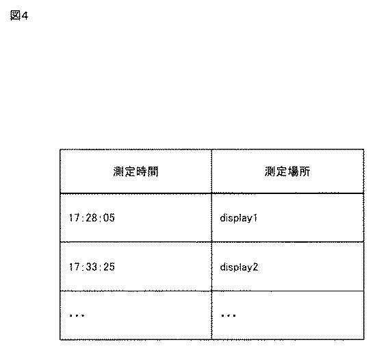 5835218-表示制御装置、方法、及び、プログラム 図000005