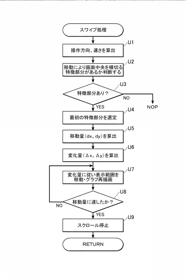 5835255-グラフ表示装置及びグラフ表示プログラム 図000005