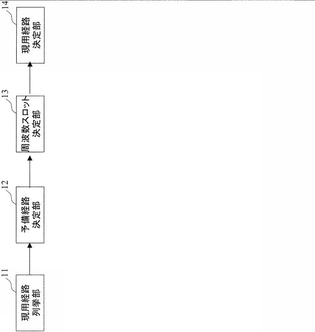 5835737-経路及び周波数帯域の決定方法 図000005