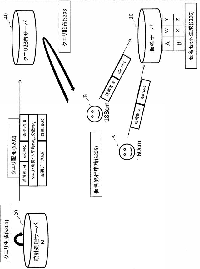 5835745-情報流通システム及び情報流通方法 図000005