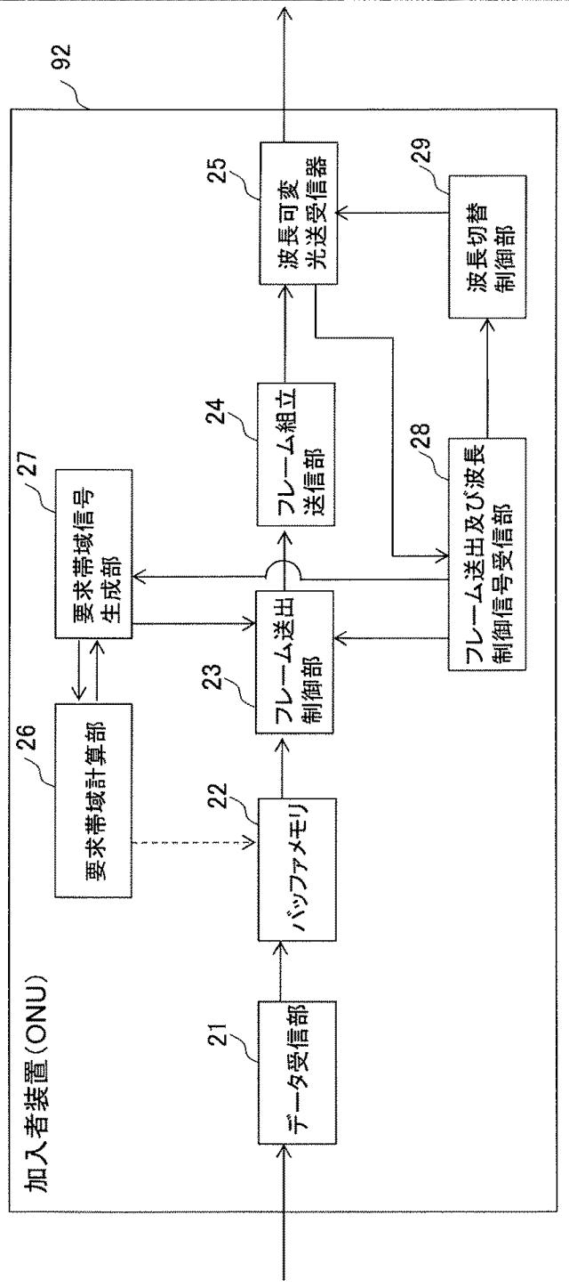 5835762-光加入者システム及び光加入者システムの動的波長帯域割当方法 図000005