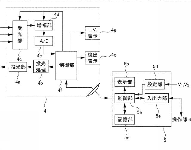 5835805-製品検査装置およびその検査方法 図000005