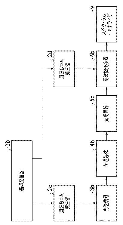 5835807-光デバイスの周波数測定装置 図000005