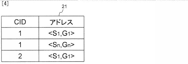 5835810-オペレーションサポートシステム、マルチキャスト通信システム、及びプログラム 図000005