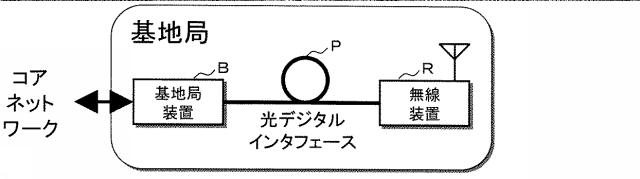 5835812-光加入者通信システム、光加入者通信方法及び上位装置 図000005