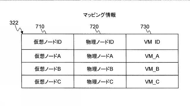 5835846-ネットワークシステム及び仮想ノードのマイグレーション方法 図000005