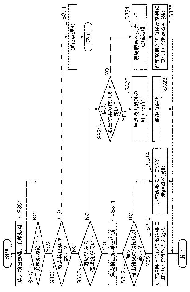 5835921-撮像装置およびその制御方法 図000005