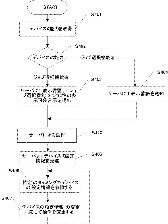 5835964-画像処理装置、画像形成システムおよび画像出力方法 図000005