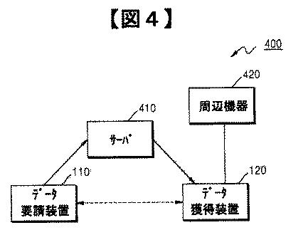 5836574-データ要請方法及び装置、並びにデータ獲得方法及び装置 図000005