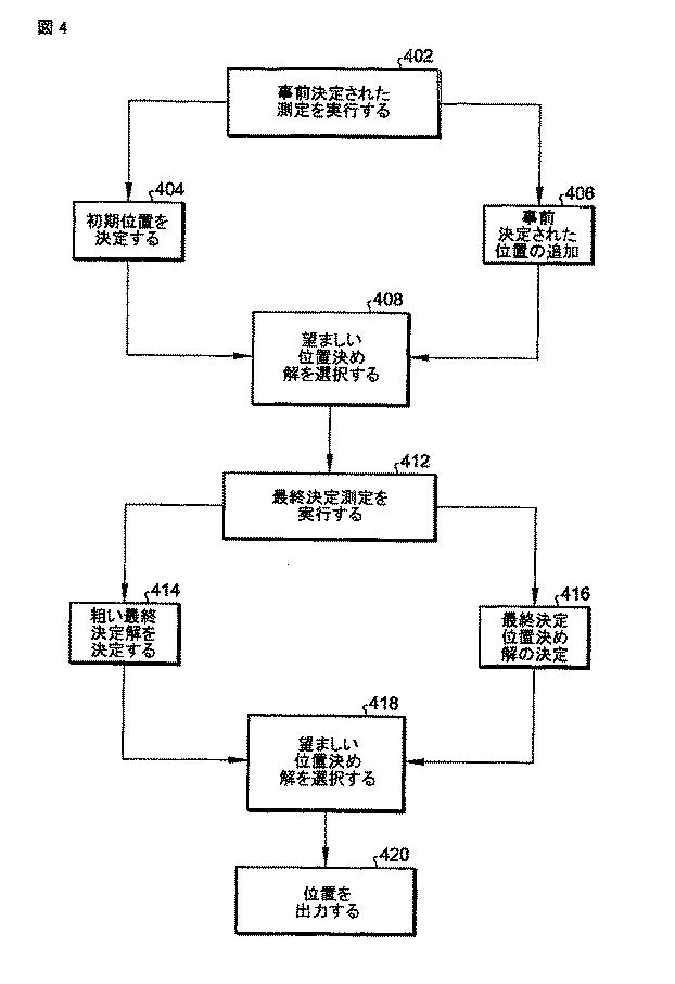 5837024-無線通信システムにおいて、デバイスの位置決めに用いられるナビゲーション解を選択すること 図000005