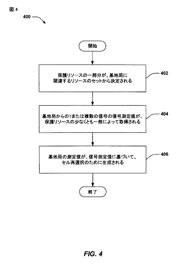 5837076-干渉存在下においてセルを測定するための方法および装置 図000005