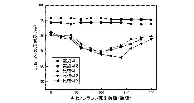 5837082-反射体及びそれを具備する発光装置 図000005