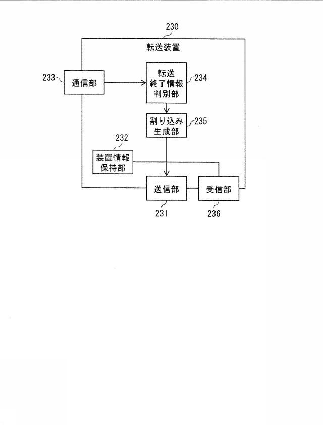 5837571-転送制御装置とその集積回路、転送制御方法、および転送制御システム 図000005