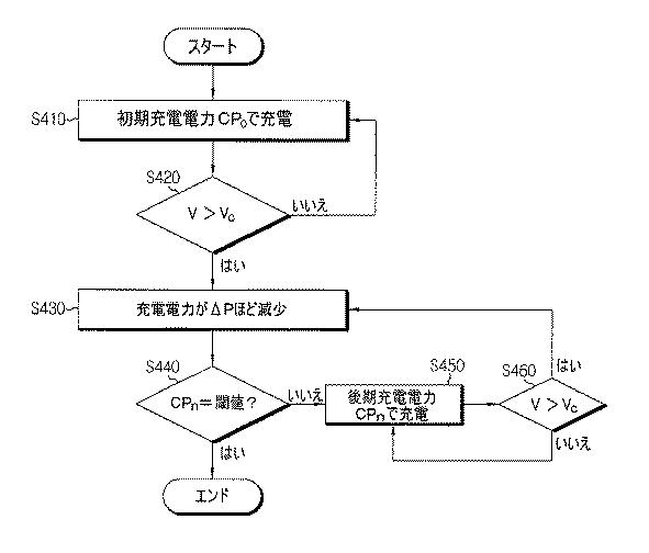 5839210-バッテリー充電装置及び方法 図000005