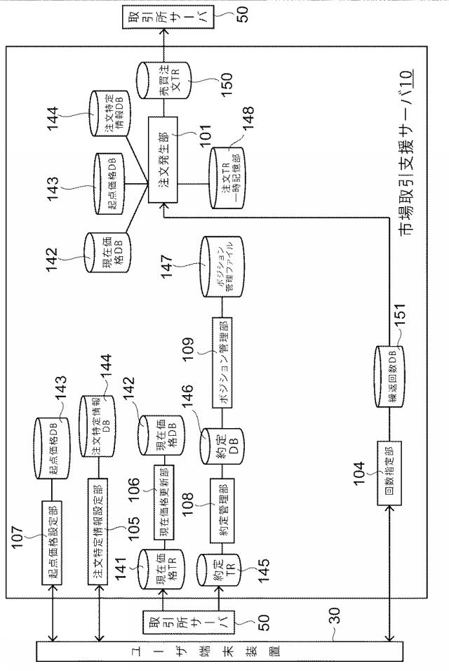 5840281-市場取引支援装置、市場取引支援プログラムおよび市場取引支援方法 図000005