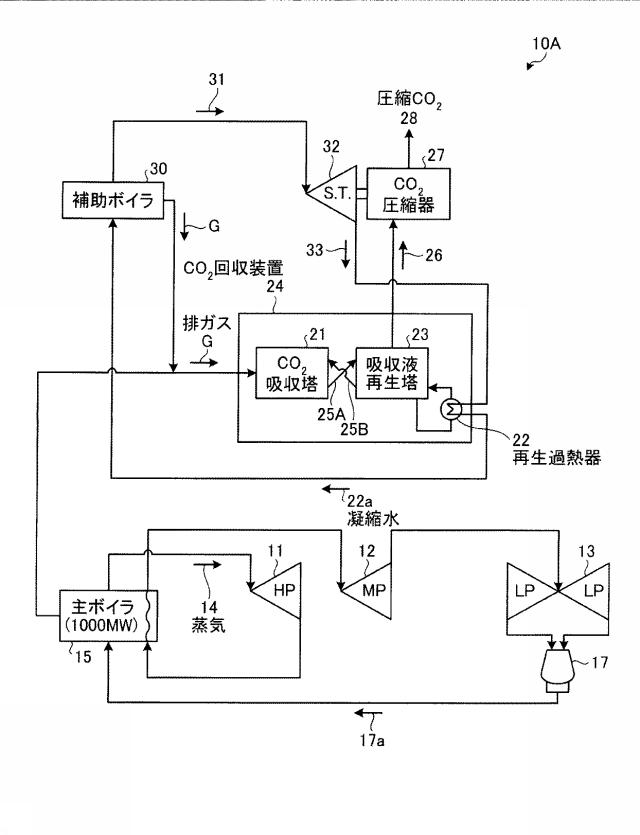 5843464-二酸化炭素の回収システム及び方法 図000005