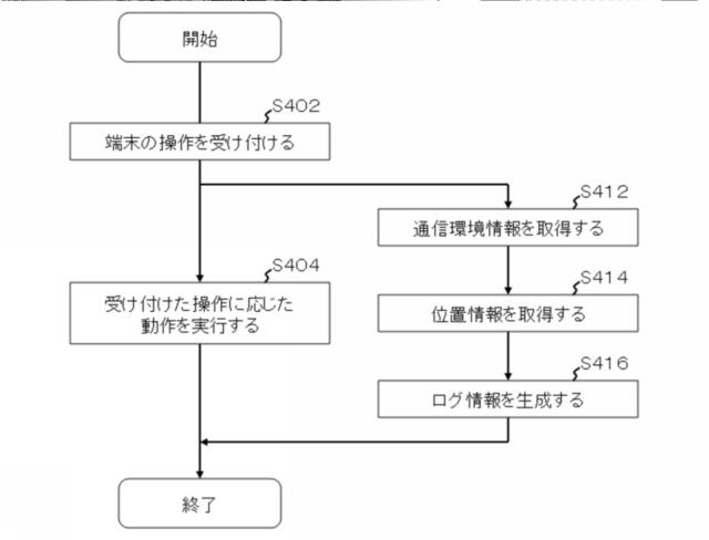 5844337-属性決定装置、通信端末、属性決定方法及びプログラム 図000005