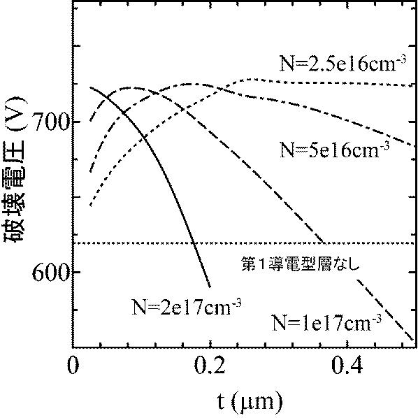 5844656-半導体装置及び半導体装置の製造方法 図000005