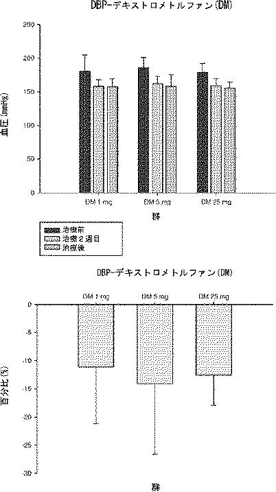 5847162-高血圧治療用医薬組成物及び方法 図000005