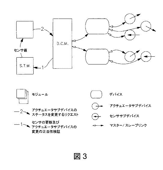 5849345-関節肢を使用する移動ロボットの制御コマンドアーキテクチャ 図000005