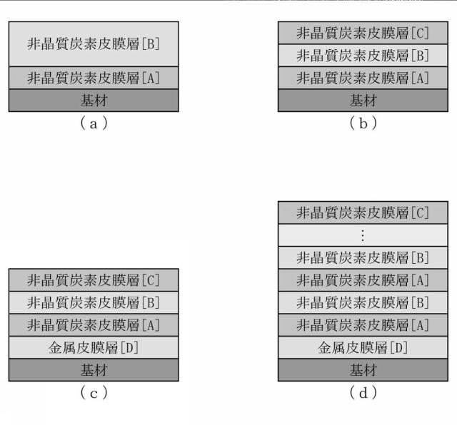 5852619-非晶質炭素含有皮膜 図000005