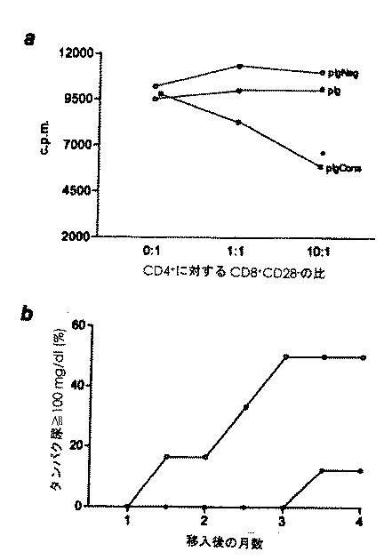 5854604-Ｉｇ−ｐＣｏｎｓｅｎｓｕｓ遺伝子ワクチン接種は、自己免疫疾患における抗体依存性の免疫病態から保護する 図000005