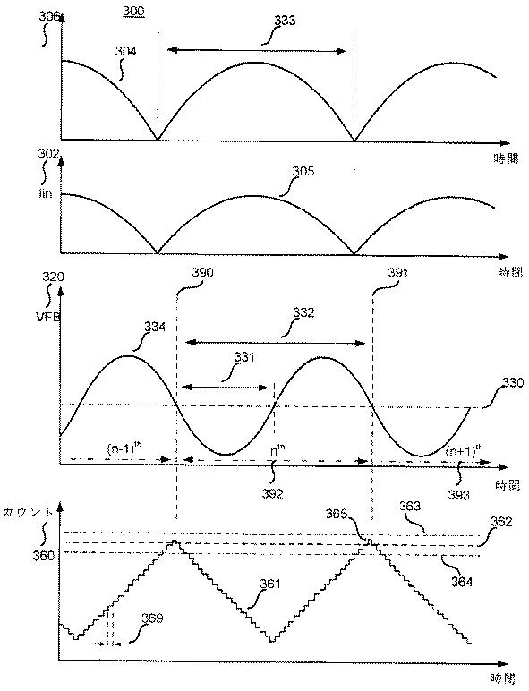 5860596-コントローラ、電力コンバータ、および電力コンバータを制御するための方法 図000005