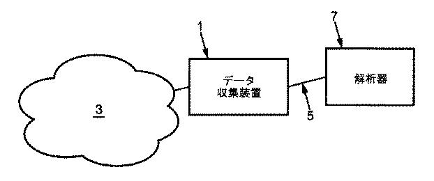 5866348-データネットワークのストリームを監視するためのデータ収集装置 図000005