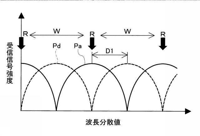 5872248-秘匿性を有する光ファイバ通信方式 図000005