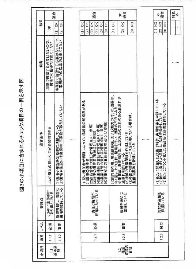5872597-管理装置および管理方法 図000005