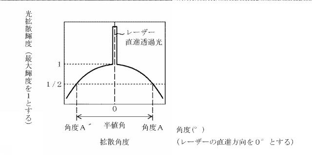 5875223-液晶表示装置 図000005