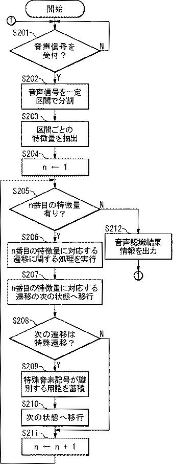 5877823-音声認識装置、音声認識方法、およびプログラム 図000005