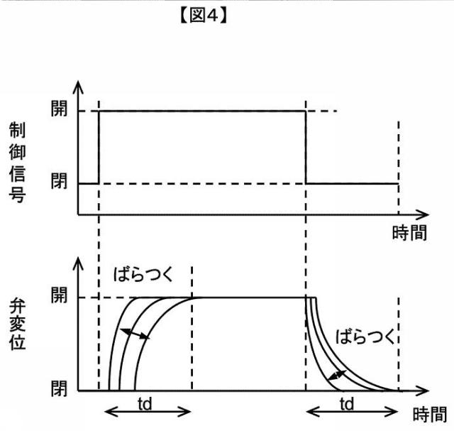 5879280-液体クロマトグラフ用送液装置および液体クロマトグラフ装置 図000005