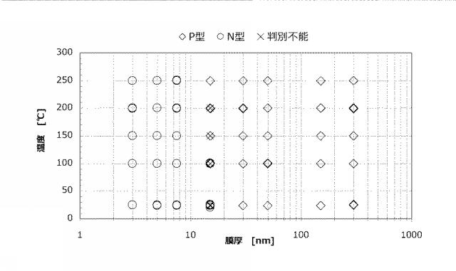 5884110-歪抵抗素子およびそれを用いた歪検出装置 図000005