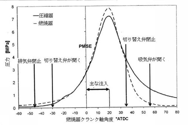 5888235-スプリットサイクルエンジン 図000005