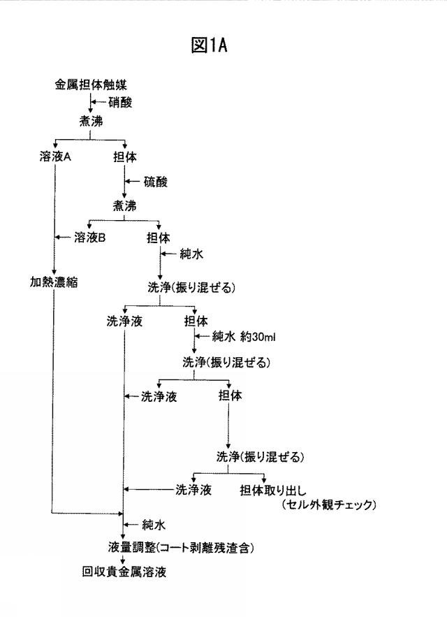 5889417-金属担体触媒からの貴金属回収方法 図000005