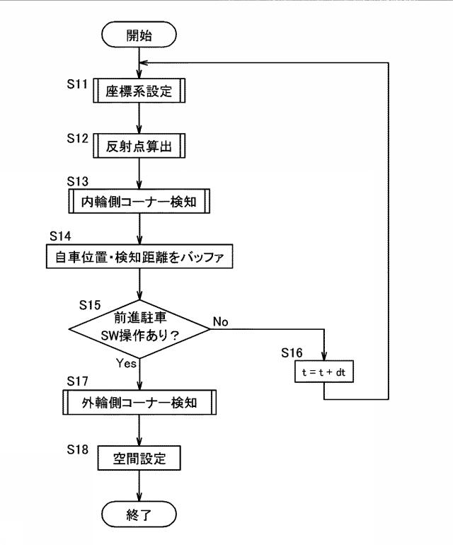 5891188-駐車空間検知装置 図000005