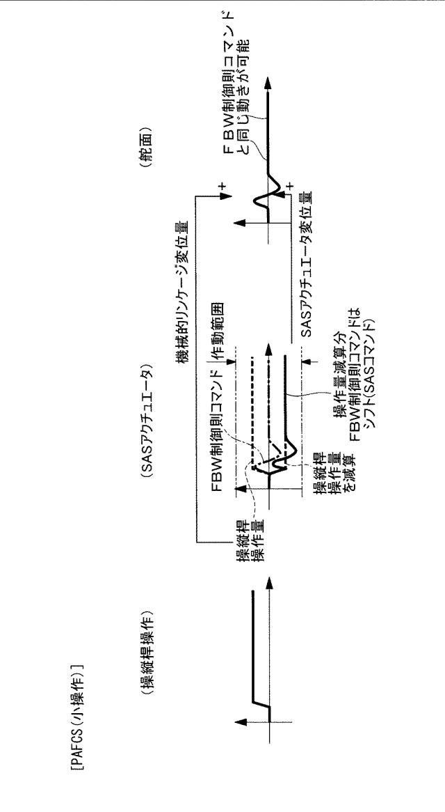 5893890-航空機及び航空機の制御方法 図000005