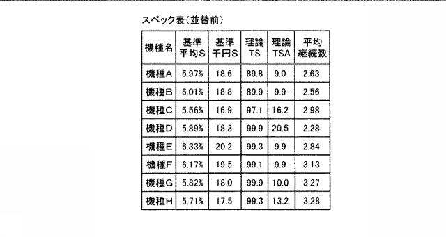 5893910-遊技情報管理システム 図000005