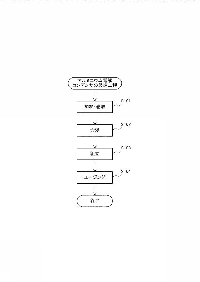 5894024-音響用電解コンデンサの製造方法 図000005