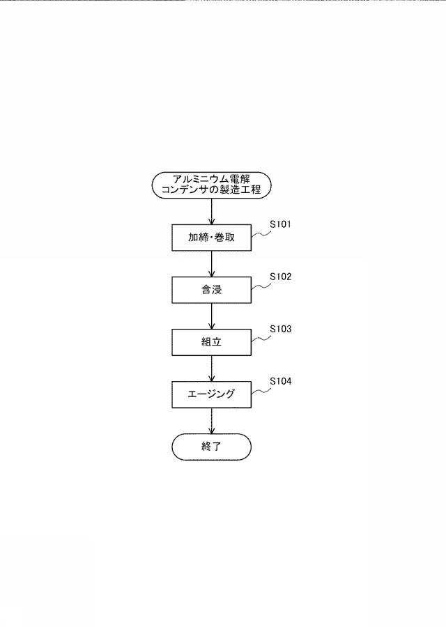 5894026-音響用電解コンデンサの製造方法 図000005