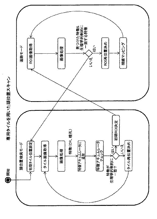 5894711-眼および視線追跡のためのタイル画像ベースの頭位置の走査 図000005