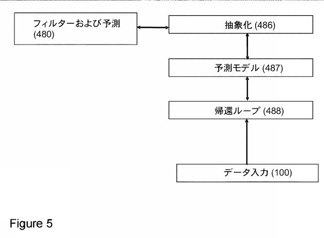 5896382-ノンパラメトリック、多次元、空間的および一時的な人間の挙動または広範な技術的観測値を処理するネットワークサーバー装置構成およびそれに関連する方法 図000005